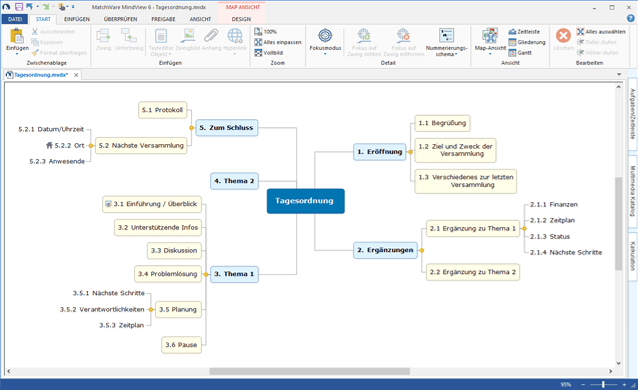 Mindmap Programme